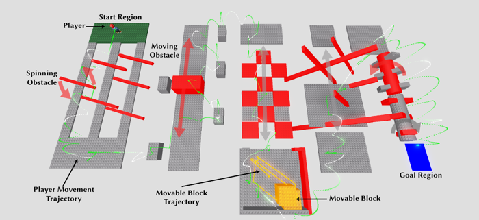 Obstacle Course Solvability Queries